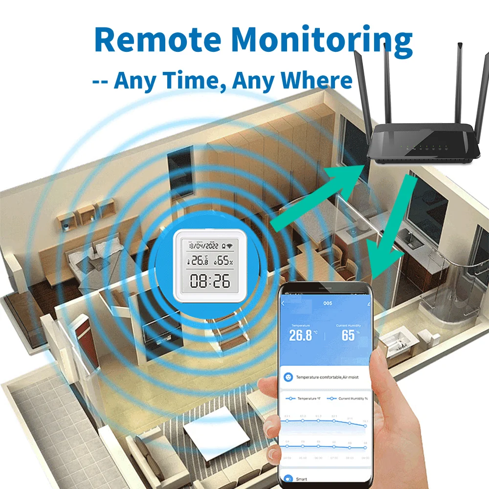 Tuya Zigbee WiFi czujnik tempe – Weather Station Indoor recenzja i cena