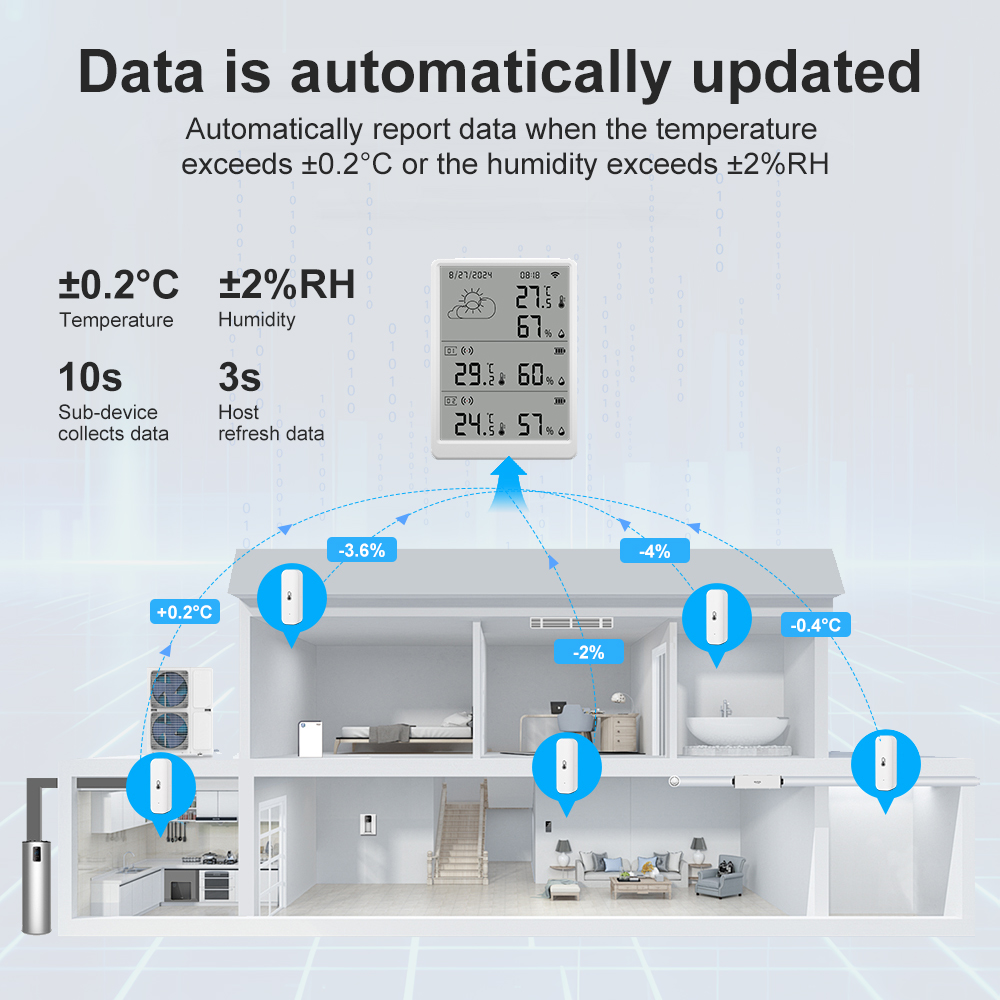 SMATRUL Tuya WiFi Precyzyjny C – Weather Station Indoor recenzja i cena